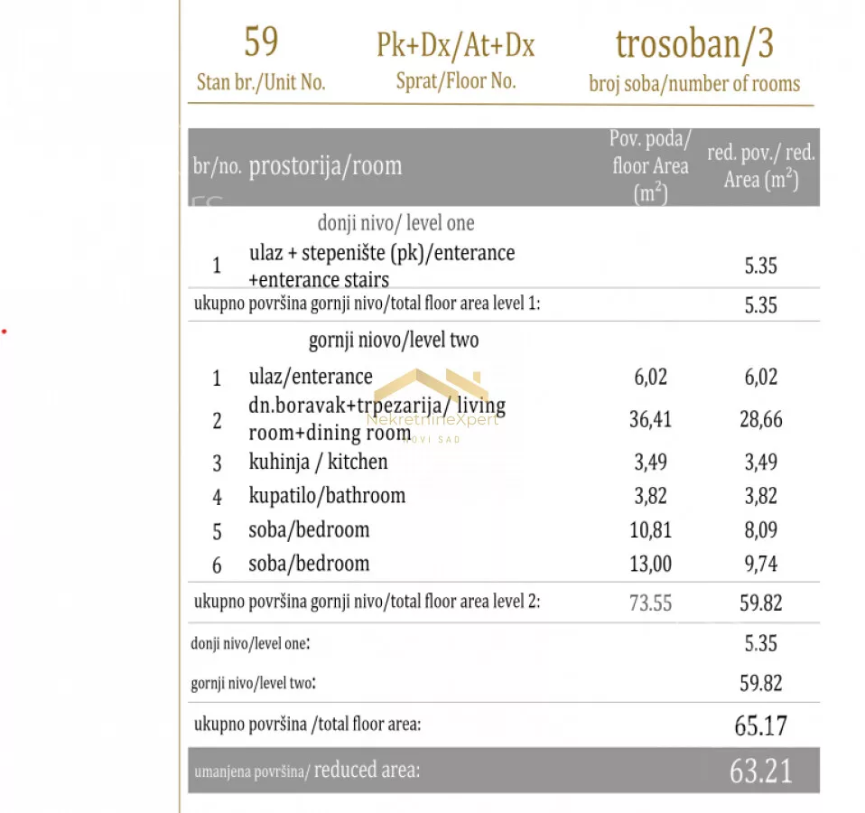 Trosoban stan | 4zida