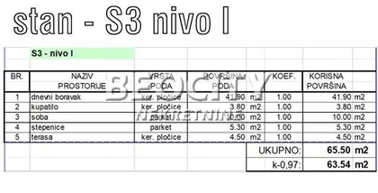Sremska Kamenica | 4zida.rs