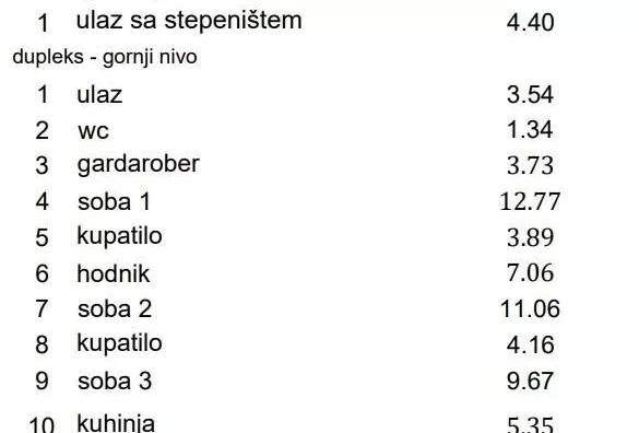 Četvorosoban stan | 4zida