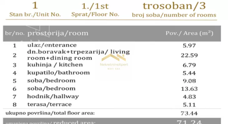 Trosoban stan | 4zida