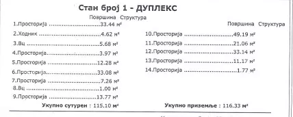 Poslovni prostor | 4zida