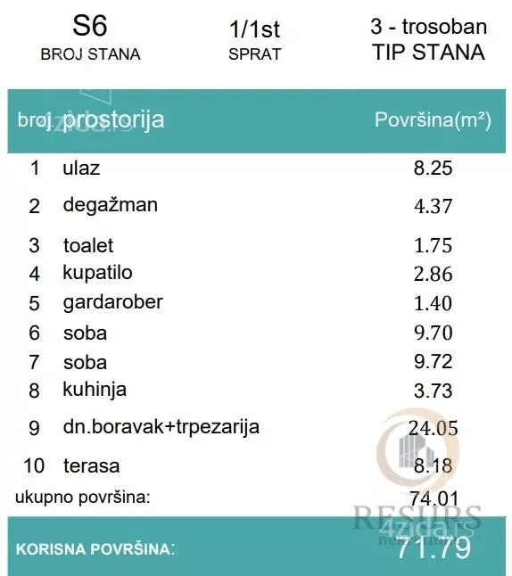 Trosoban stan | 4zida