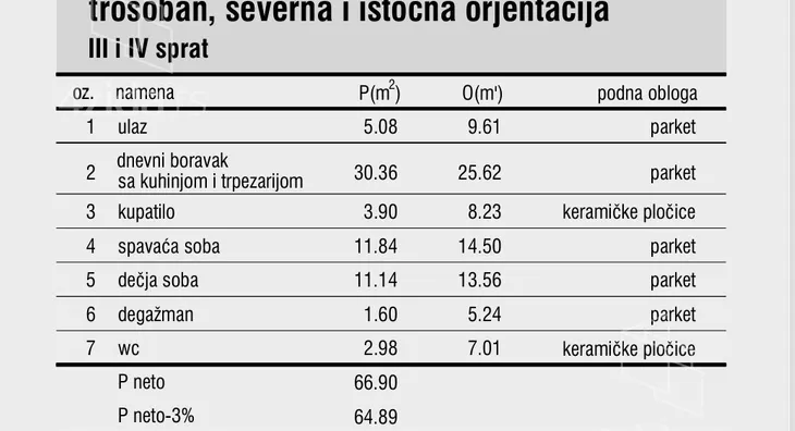 Trosoban stan | 4zida
