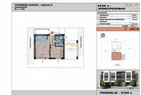 Novi Sad, Gradske lokacije, Adice | 4zida.rs | 4zida.rs