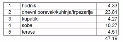 Karpoševa | 4zida.rs