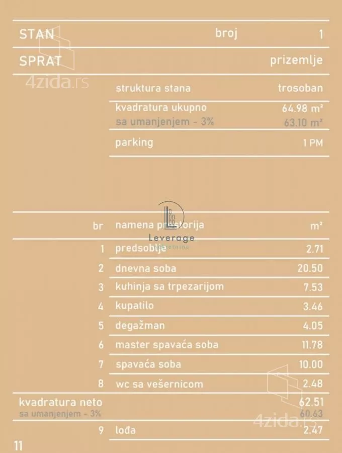Trosoban stan | 4zida