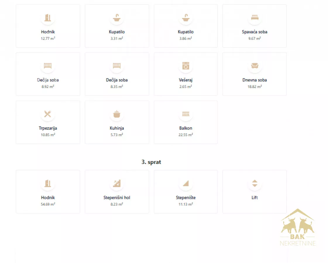 Četvorosoban stan | 4zida