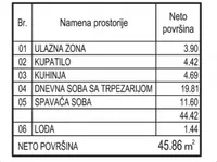 Dvosoban stan | 4zida