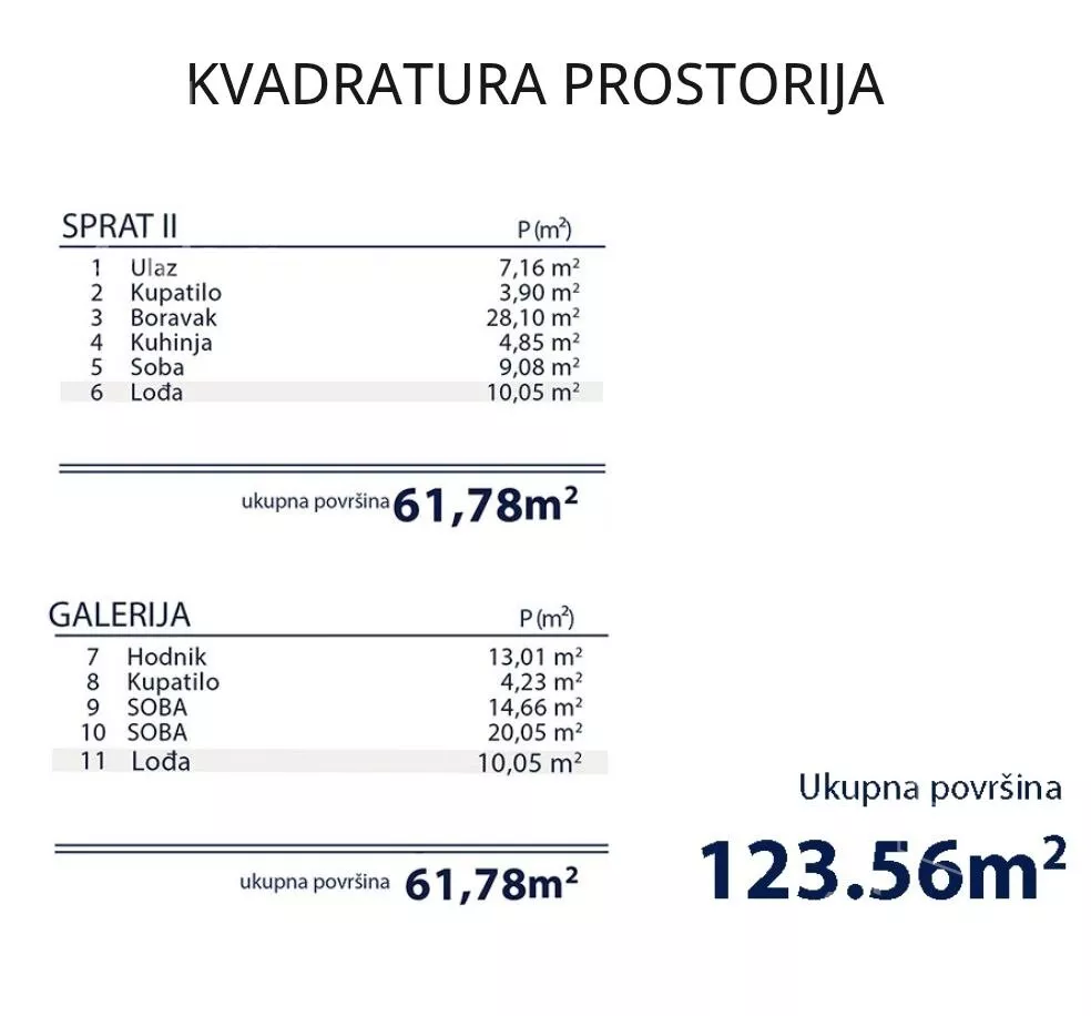 Četvorosoban stan | 4zida