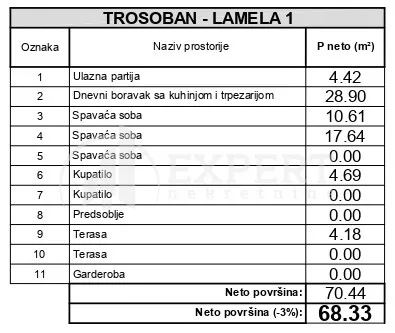 2. proleterske brigade | 4zida.rs