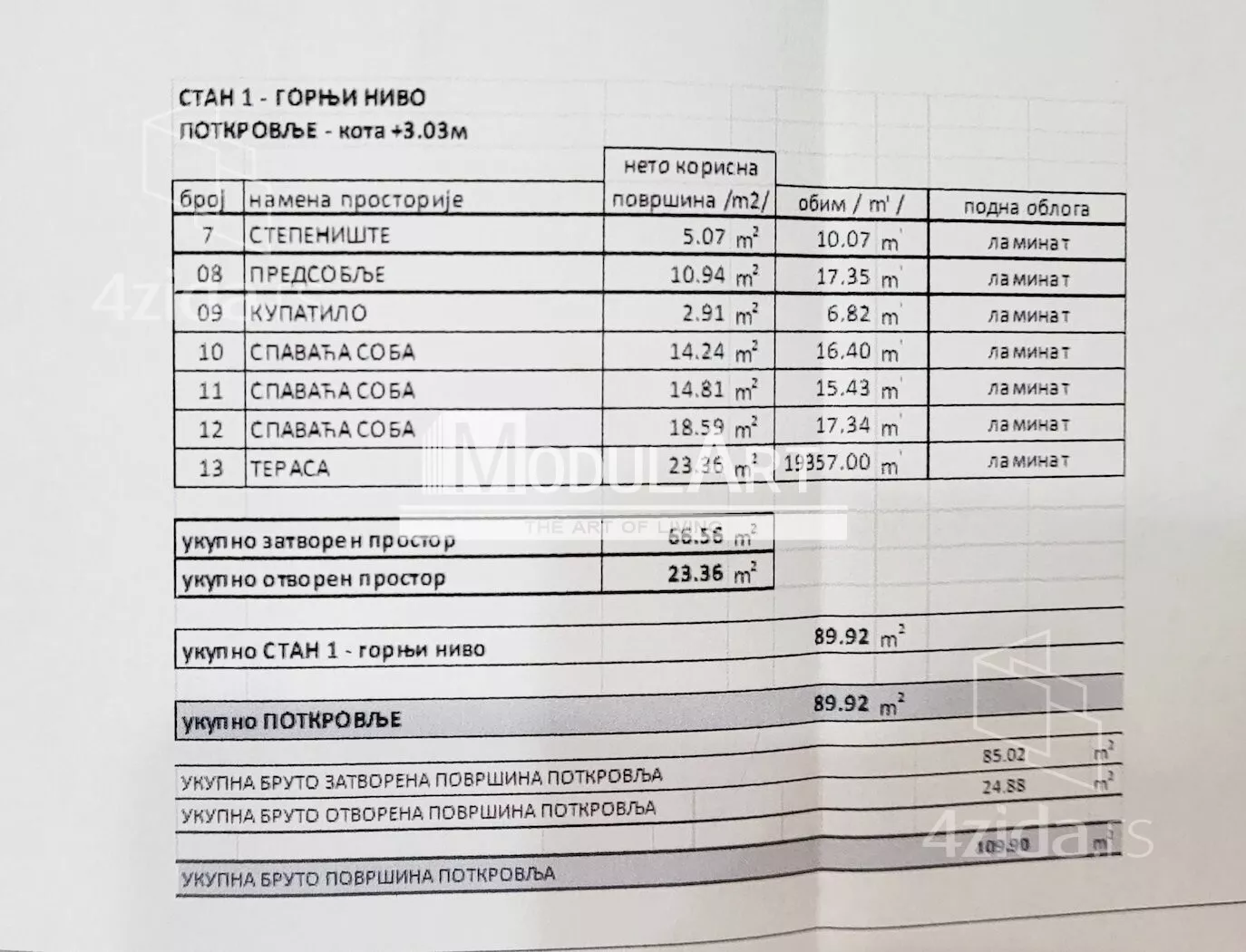 1-etažna kuća | 4zida