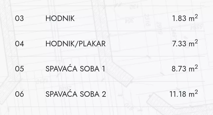 Trosoban stan | 4zida