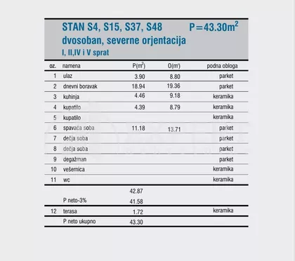 Cetinjska | 4zida.rs