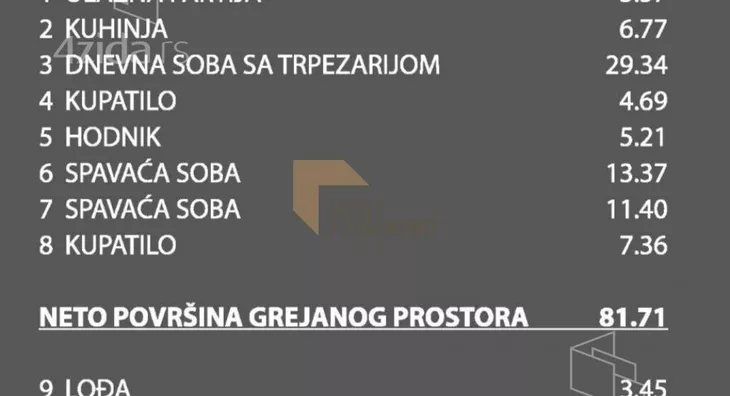 Trosoban stan | 4zida