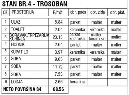 Gornji Grad | 4zida.rs