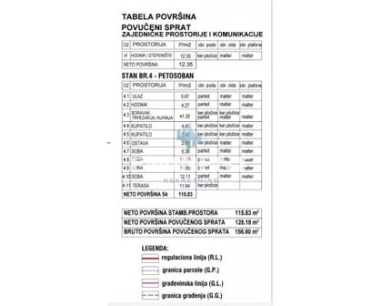 Novogradska | 4zida.rs