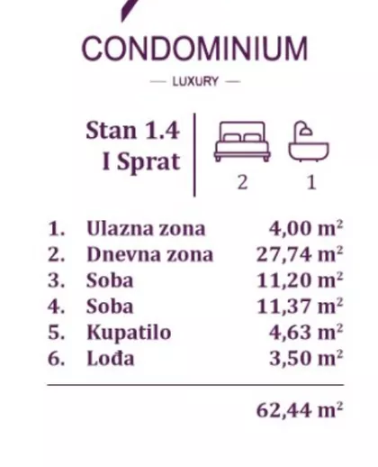 Milovana Gušića | 4zida.rs