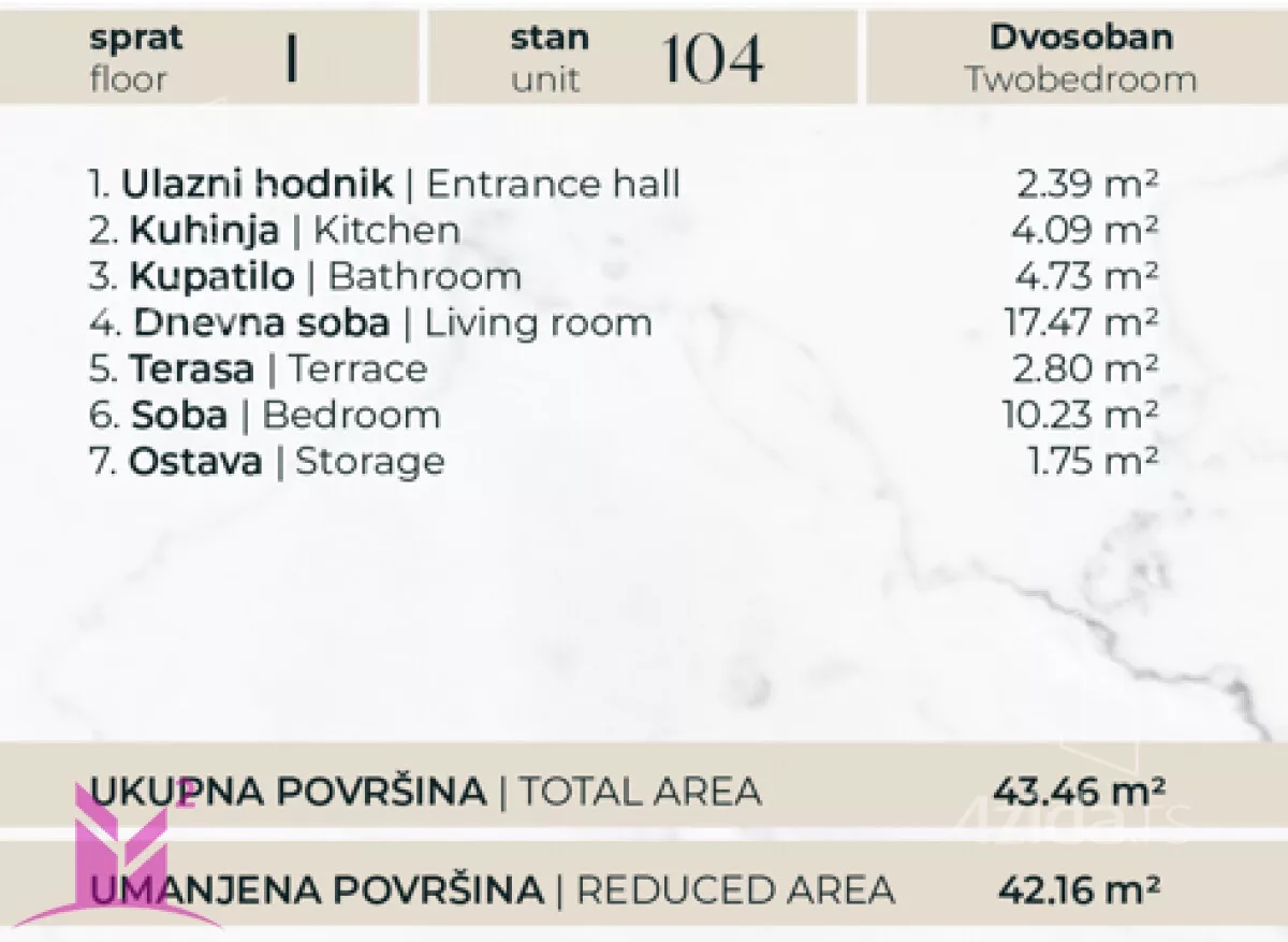 Dvosoban stan | 4zida