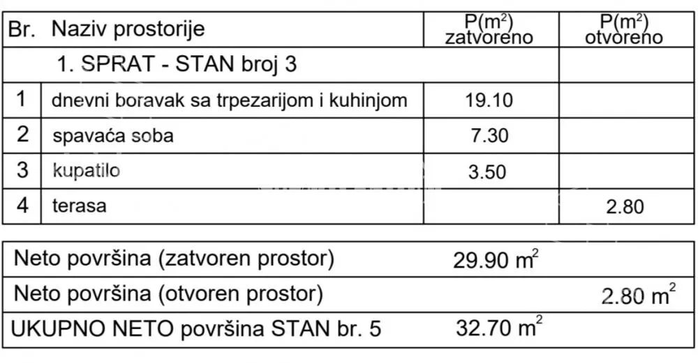 Jednoiposoban stan | 4zida