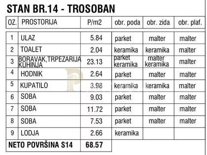 Ugrinovačka | 4zida.rs