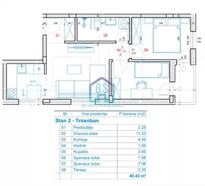 Telep, Gradske lokacije, Novi Sad, 2.5 stan | 4zida.rs