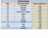 Troiposoban stan | 4zida