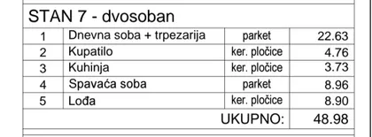 Primorska | 4zida.rs