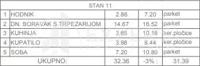 Jednoiposoban stan | 4zida