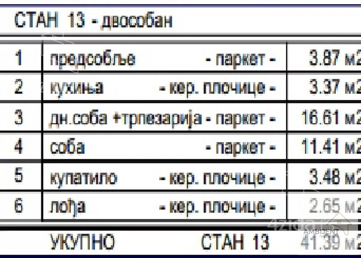 Dvosoban stan | 4zida