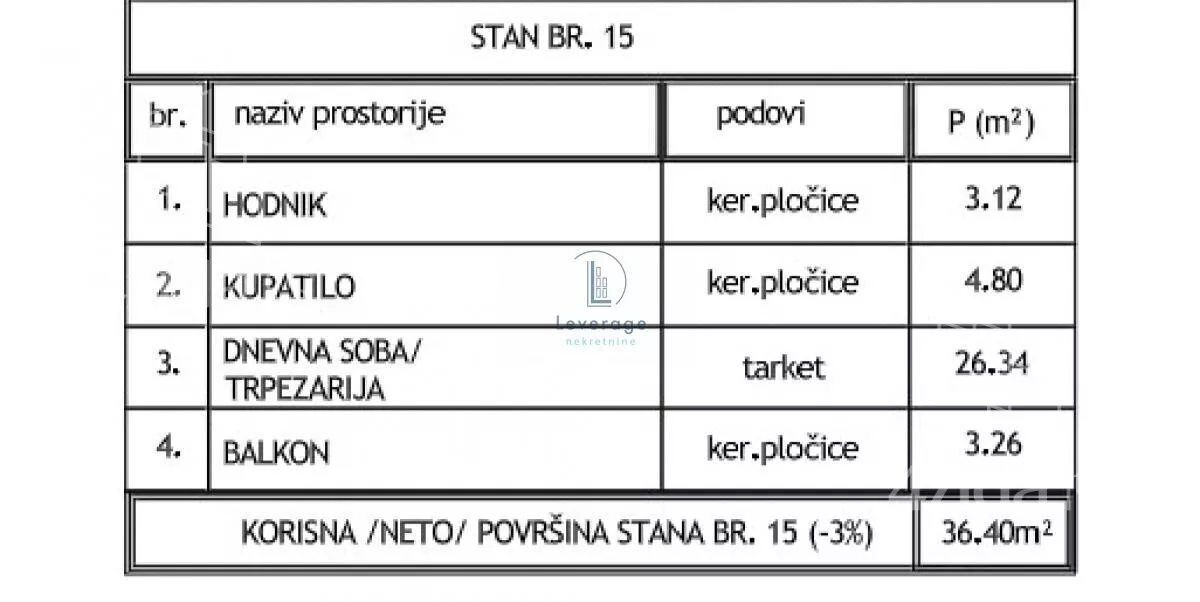 Jednoiposoban stan | 4zida