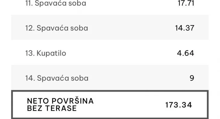 Šestosoban stan | 4zida