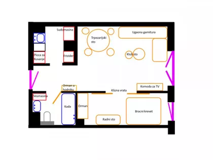 Petra Kočića | 4zida.rs