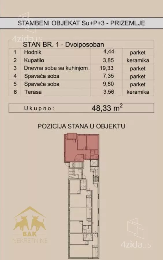 Dvoiposoban stan | 4zida