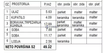 Gornji Grad | 4zida.rs