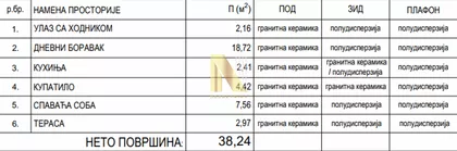 Gradske lokacije | 4zida.rs