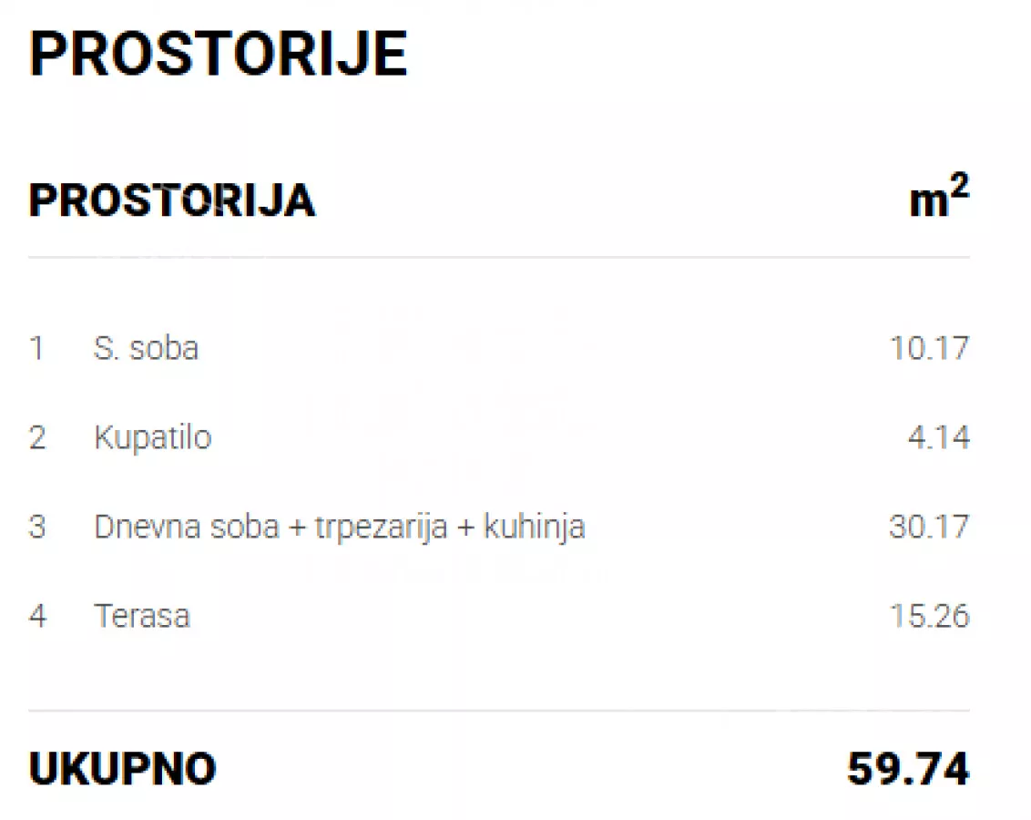 Dvosoban stan | 4zida