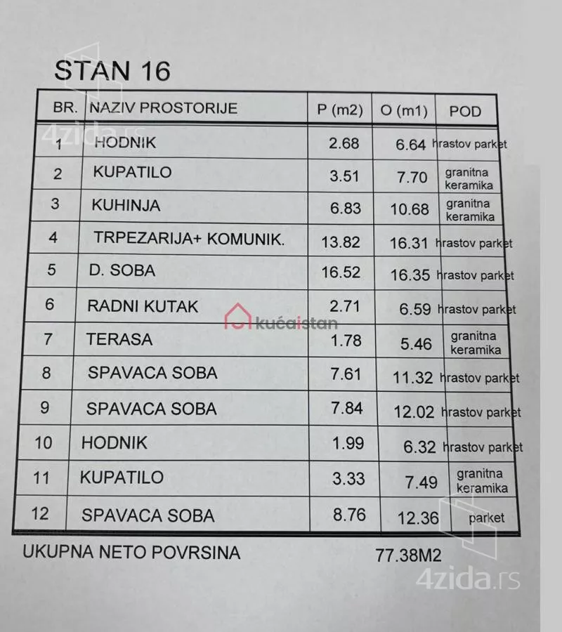 Četvorosoban stan | 4zida
