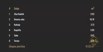 Petrovaradin | 4zida.rs