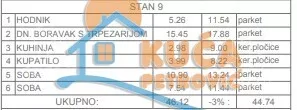 Dvoiposoban stan | 4zida