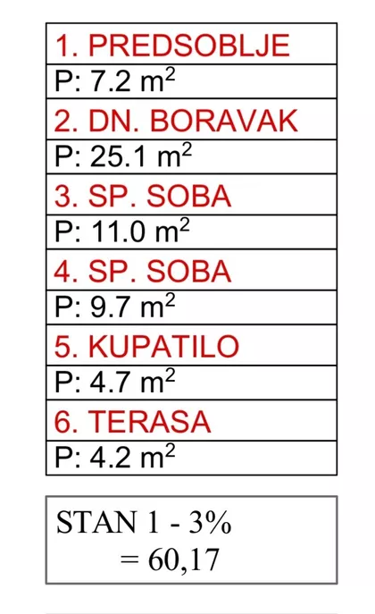Vojvode Mišića | 4zida.rs