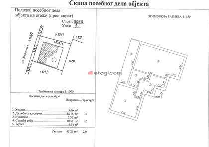 Medijana | 4zida.rs