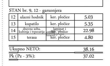 Cara Lazara | 4zida.rs