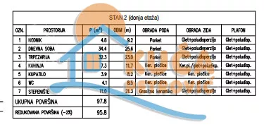 Četvorosoban stan | 4zida