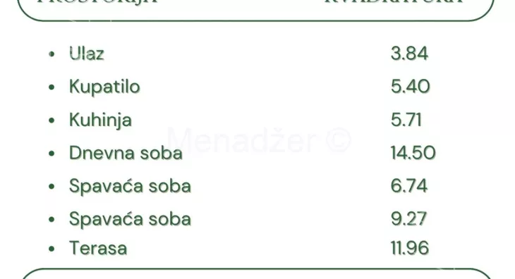 Trosoban stan | 4zida