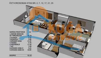 Bulevar dr Zorana | 4zida.rs