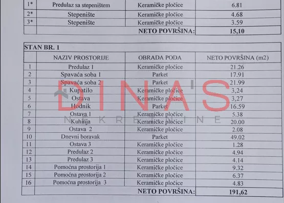 Kuća | 4zida