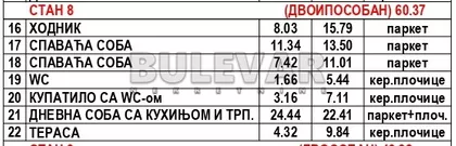 Nikole Rašića Koleta | 4zida.rs