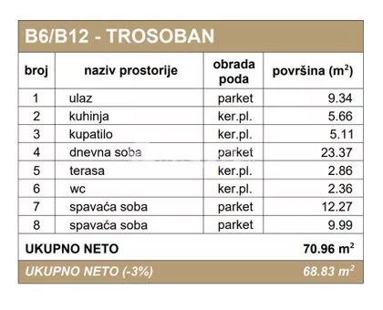 Podbara | 4zida.rs