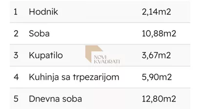 Autokomanda | 4zida.rs
