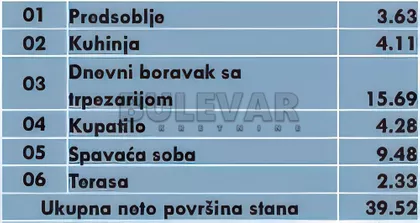 Slobode | 4zida.rs